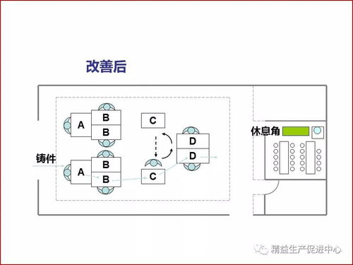 工廠布局與車間物流設(shè)計(jì)