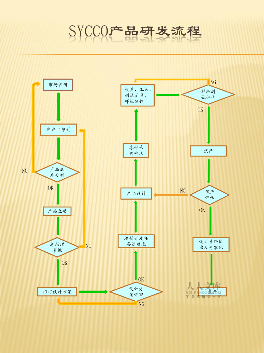 產(chǎn)品研發(fā)生命周期流程 從市場調(diào)研到落地的完整指南
