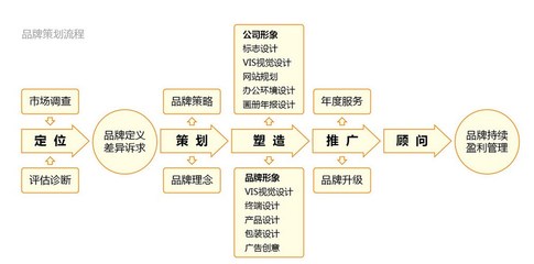 深圳廣告公司指南 龍崗區(qū)畫冊設(shè)計(jì)與企業(yè)形象策劃