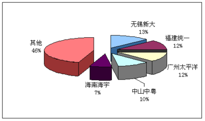 超薄板項(xiàng)目產(chǎn)品市場競爭深度調(diào)研及品牌價(jià)值調(diào)查與企業(yè)形象策劃